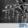 Sunday Night: A slight chance of freezing rain between 11pm and 2am, then a slight chance of snow after 2am.  Mostly cloudy, with a low around 22. Calm wind becoming west around 6 mph after midnight.  Chance of precipitation is 20%.