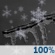 Tonight: Snow showers and freezing rain before 2am, then scattered rain and snow showers between 2am and 5am, then scattered rain showers after 5am. Patchy fog before 2am. Low around 24. Southeast wind 6 to 13 mph becoming west southwest after midnight. Chance of precipitation is 100%. Total nighttime ice accumulation of less than a 0.1 of an inch possible. Total nighttime snow accumulation of less than a half inch possible. Tonight: Snow showers and freezing rain before 2am, then scattered rain and snow showers between 2am and 5am, then scattered rain showers after 5am. Patchy fog before 2am. Low around 24. Southeast wind 6 to 13 mph becoming west southwest after midnight. Chance of precipitation is 100%. Total nighttime ice accumulation of less than a 0.1 of an inch possible. Total nighttime snow accumulation of less than a half inch possible.