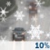 Saturday: A chance of sprinkles and flurries before noon, then a chance of sprinkles between noon and 1pm. Mostly cloudy, with a high near 40. Southwest wind around 6 mph. Saturday: A chance of sprinkles and flurries before noon, then a chance of sprinkles between noon and 1pm. Mostly cloudy, with a high near 40. Southwest wind around 6 mph.