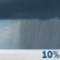 Sunday: A 10 percent chance of showers before noon. Mostly cloudy, with a high near 53. Calm wind becoming south around 5 mph. Sunday: A 10 percent chance of showers before noon. Mostly cloudy, with a high near 53. Calm wind becoming south around 5 mph.