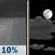 Sunday Night: Isolated showers before 7pm.  Mostly cloudy, with a low around 76. South wind 5 to 10 mph becoming light and variable  after midnight. Winds could gust as high as 20 mph.  Chance of precipitation is 10%.