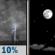 Monday Night: A 10 percent chance of showers and thunderstorms before 9pm.  Partly cloudy, with a low around 60. Northwest wind 5 to 10 mph becoming east northeast after midnight. Winds could gust as high as 20 mph. 