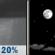 Tonight: A 20 percent chance of showers before 9pm.  Mostly cloudy, then gradually becoming mostly clear, with a low around 31. West southwest wind 5 to 7 mph becoming light and variable  after midnight. 