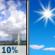 Tuesday: A 10 percent chance of showers and thunderstorms before 11am.  Mostly sunny, with a high near 104.