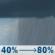 Wednesday: A slight chance of showers before 11am, then a chance of showers and thunderstorms between 11am and 2pm, then showers and possibly a thunderstorm after 2pm. High near 72. West wind around 6 mph. Chance of precipitation is 80%. New rainfall amounts between a tenth and quarter of an inch, except higher amounts possible in thunderstorms. Wednesday: A slight chance of showers before 11am, then a chance of showers and thunderstorms between 11am and 2pm, then showers and possibly a thunderstorm after 2pm. High near 72. West wind around 6 mph. Chance of precipitation is 80%. New rainfall amounts between a tenth and quarter of an inch, except higher amounts possible in thunderstorms.