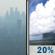 Thursday: Isolated showers after noon.  Widespread haze. Sunny, with a high near 86. East wind 15 to 17 mph, with gusts as high as 22 mph.  Chance of precipitation is 20%.